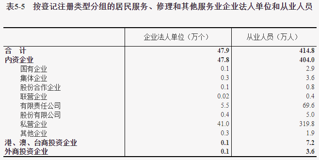 我国第三产业发展现状 我国第三产业发展现状