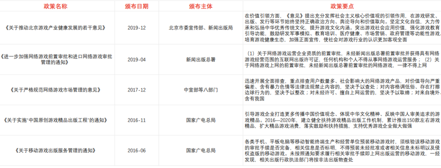功能性游戏相关政策