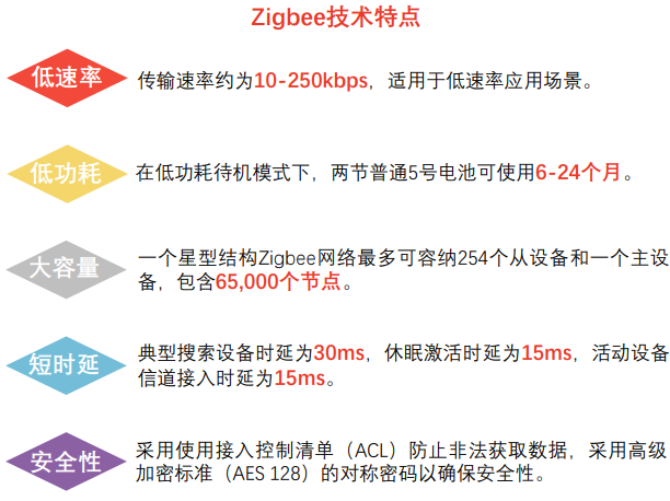 技术特点 技术特点