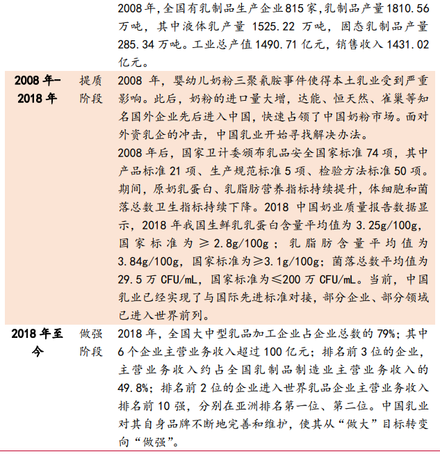 我国乳制品行业的发展历史