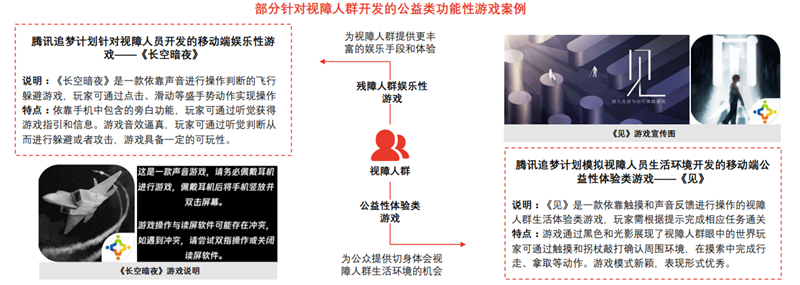 部分针对视障人群开发的公益类功能性游戏案例