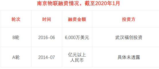 南京物联融资情况，截至2020年1月