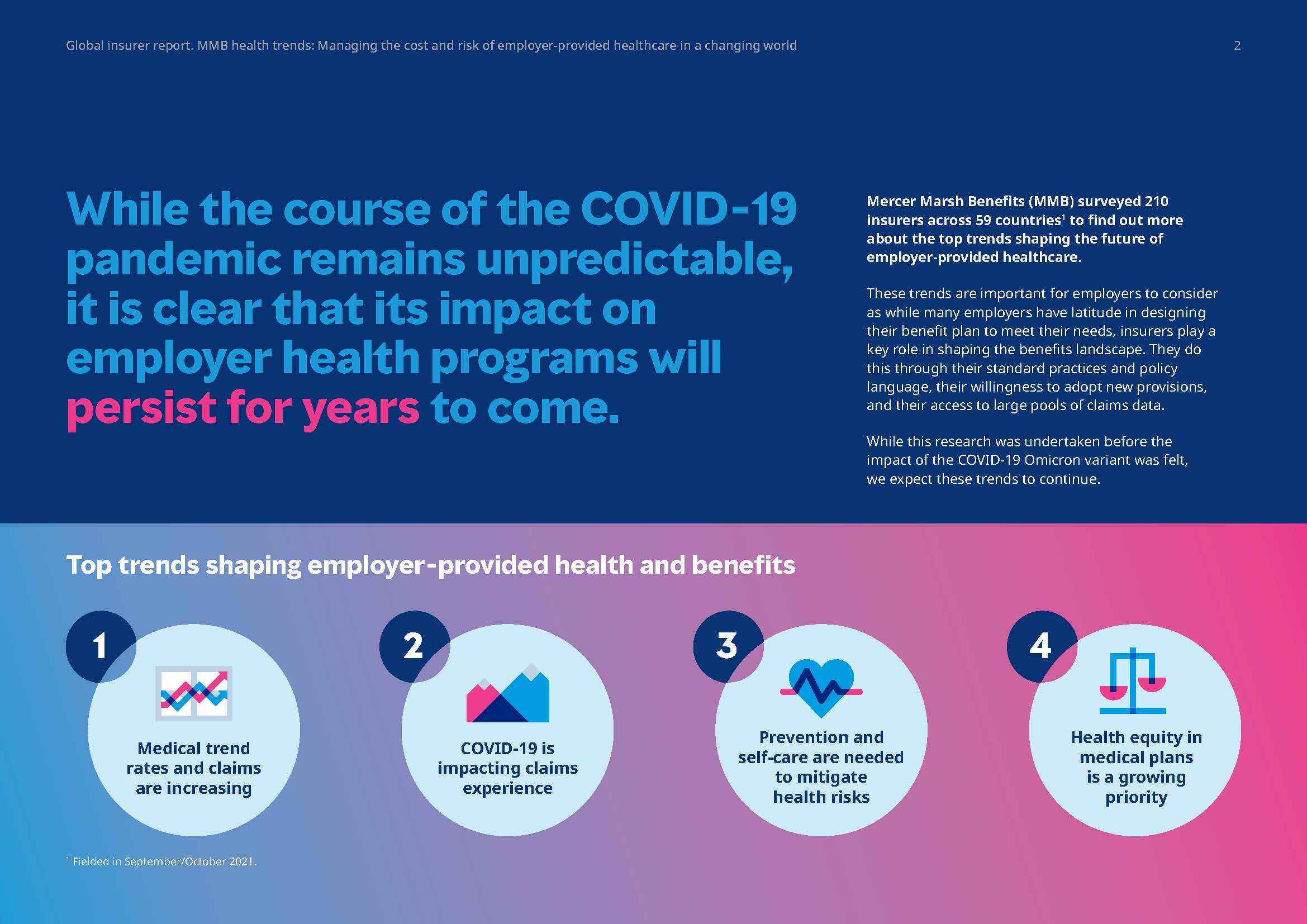 医疗保健行业发展趋势分析