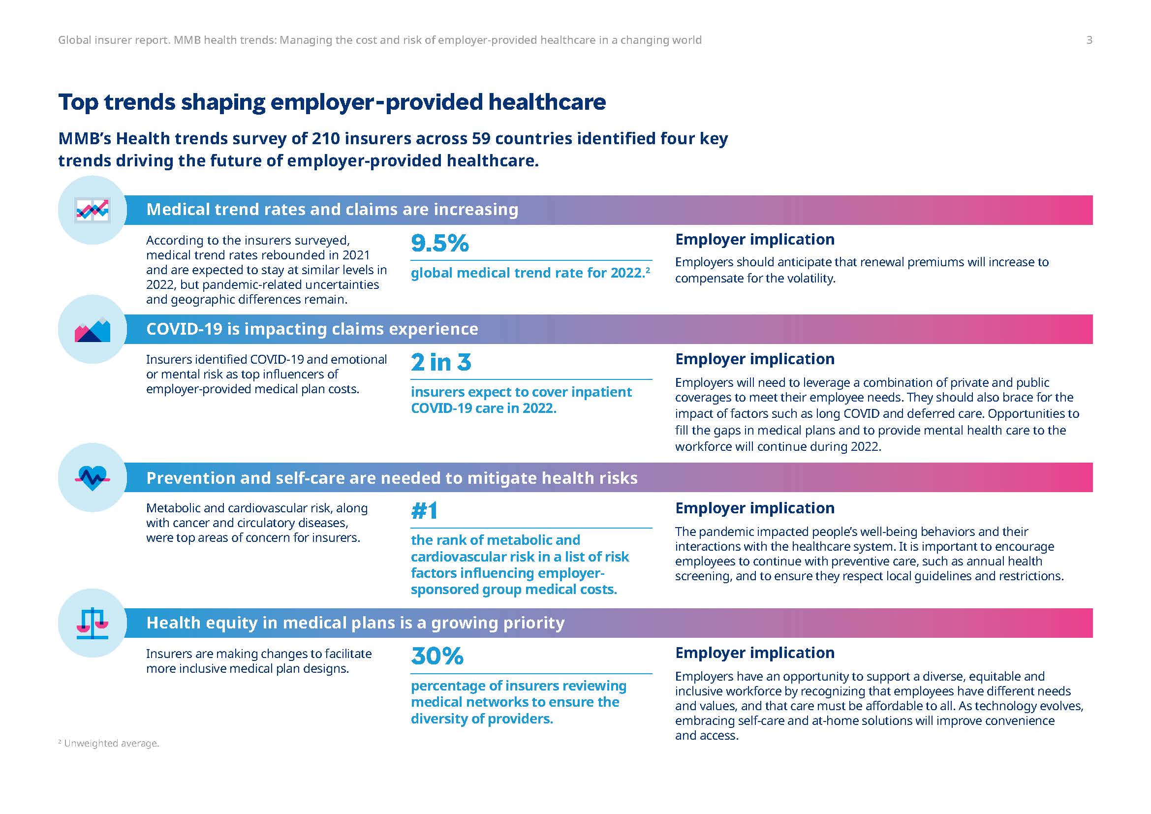 医疗保健行业发展趋势分析