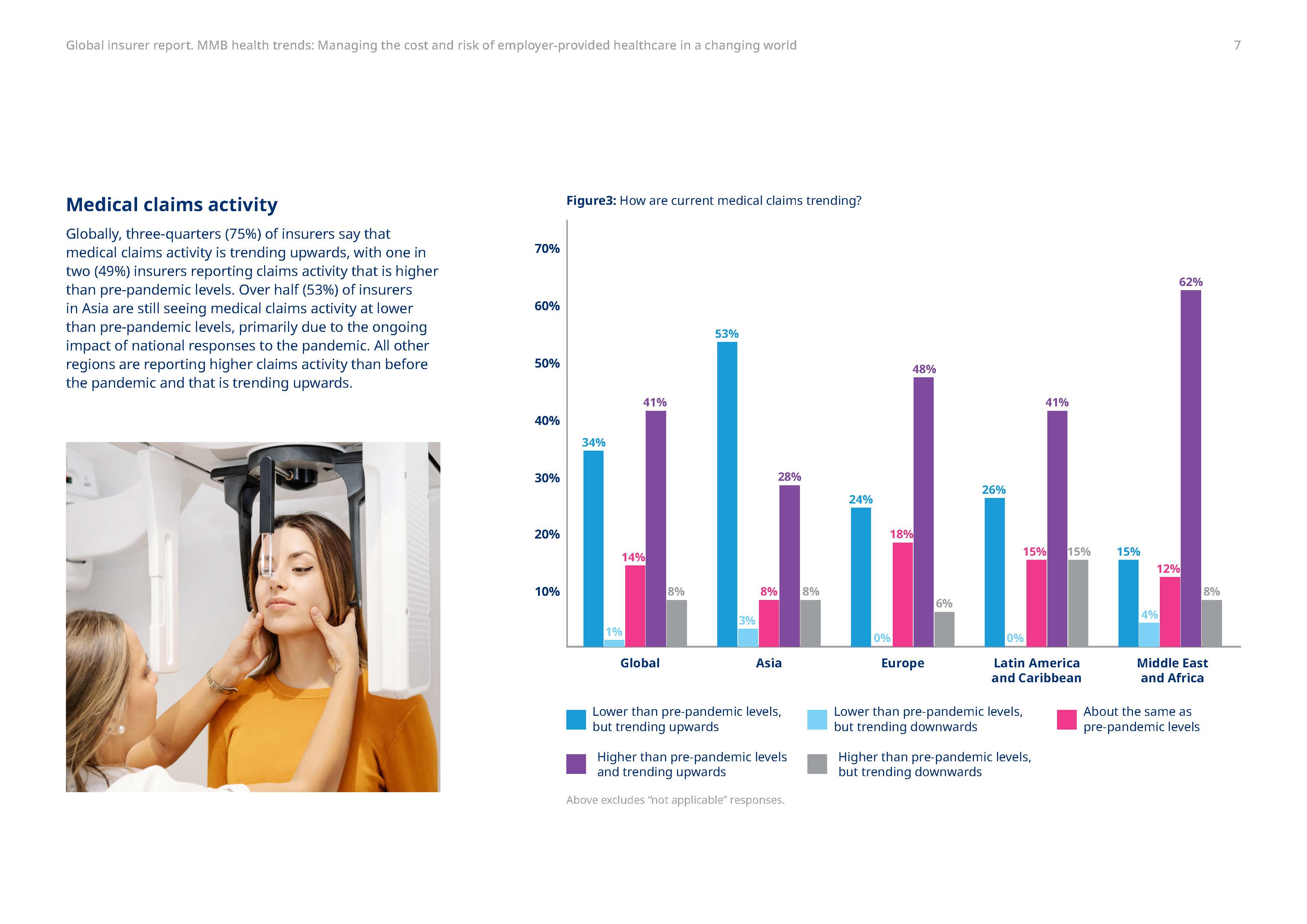 医疗保健行业发展趋势分析