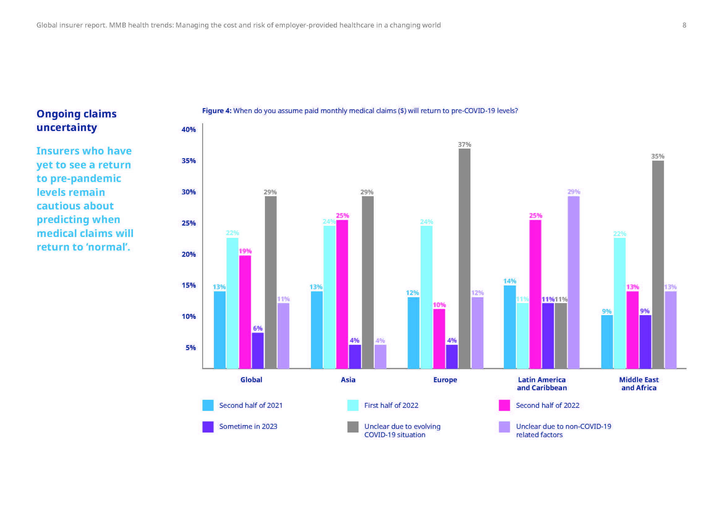 医疗保健行业发展趋势分析