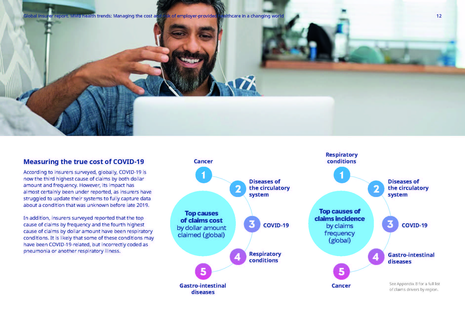 医疗保健行业发展趋势分析