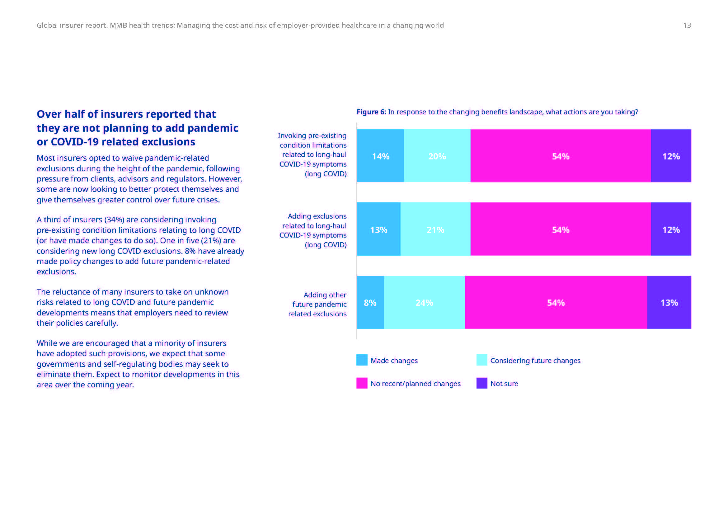 医疗保健行业发展趋势分析