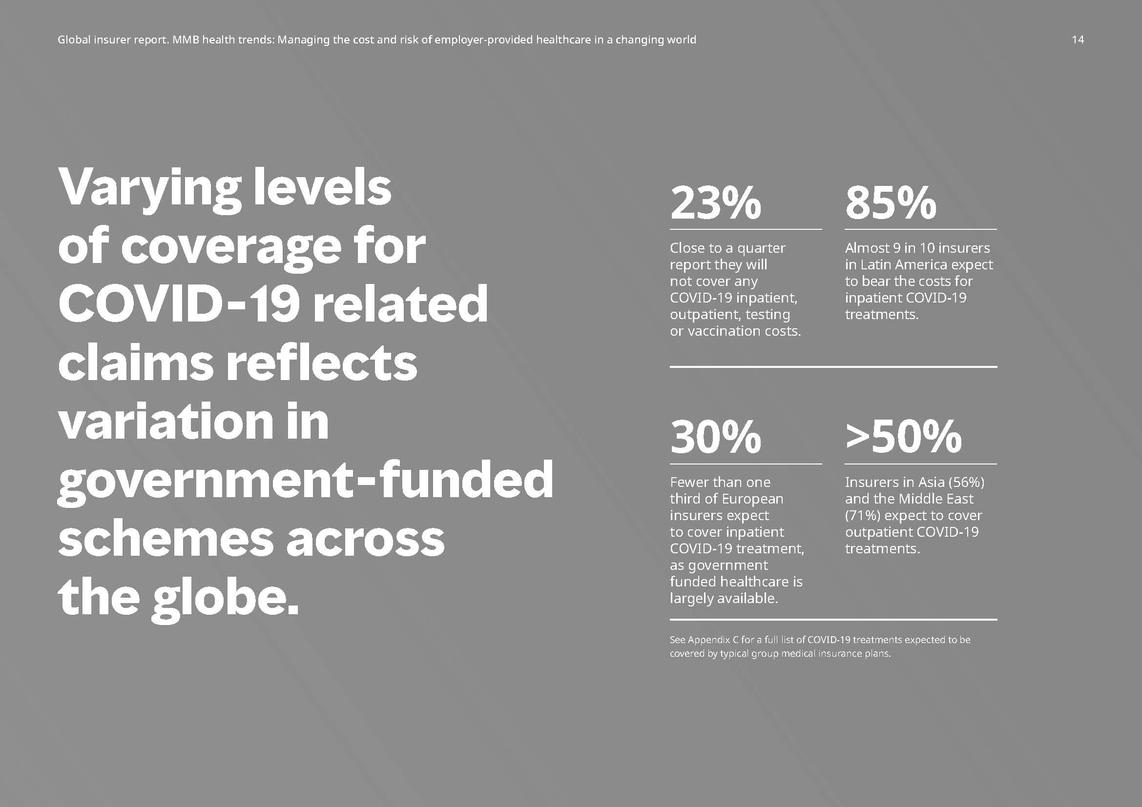 医疗保健行业发展趋势分析