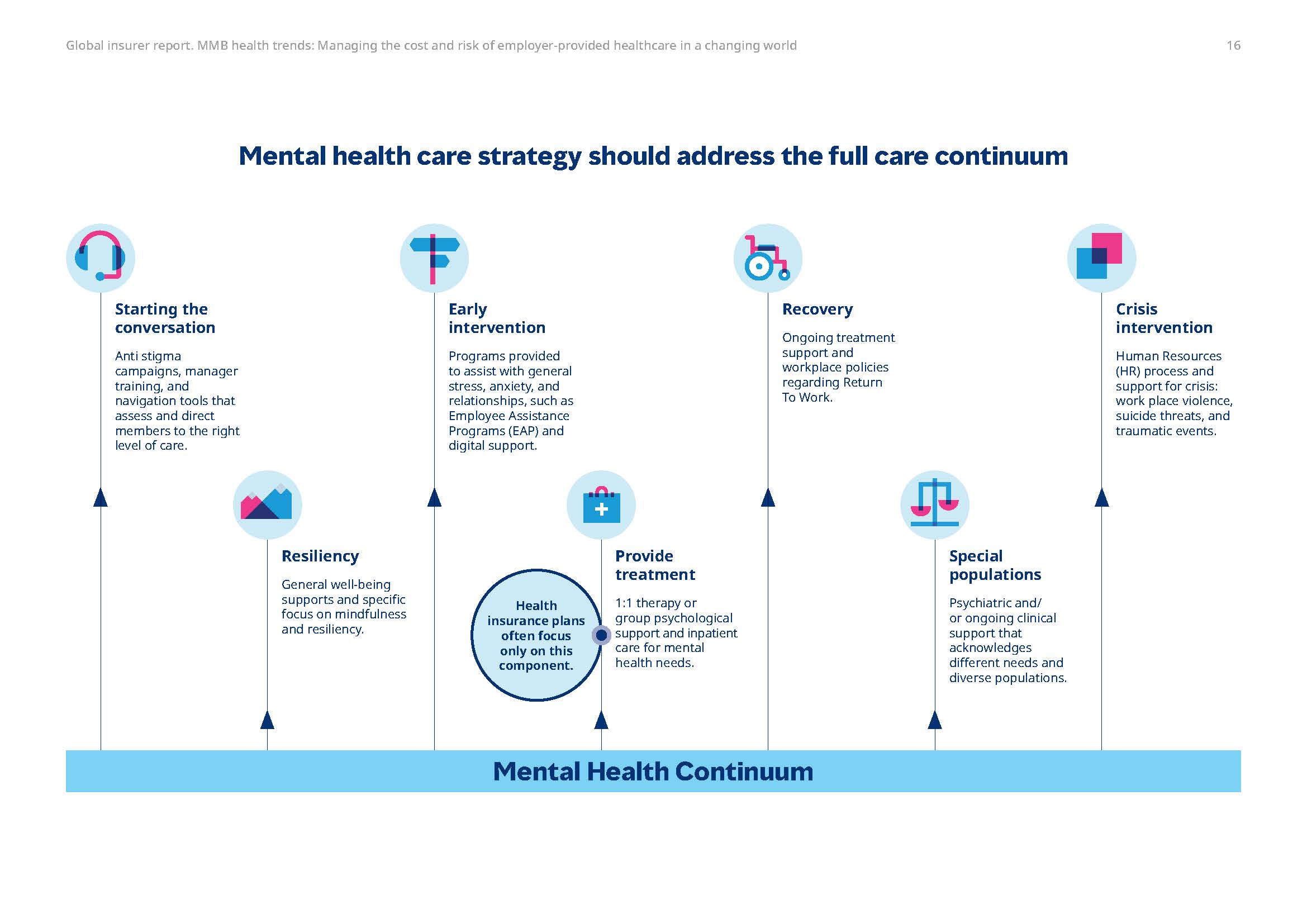 医疗保健行业发展趋势分析