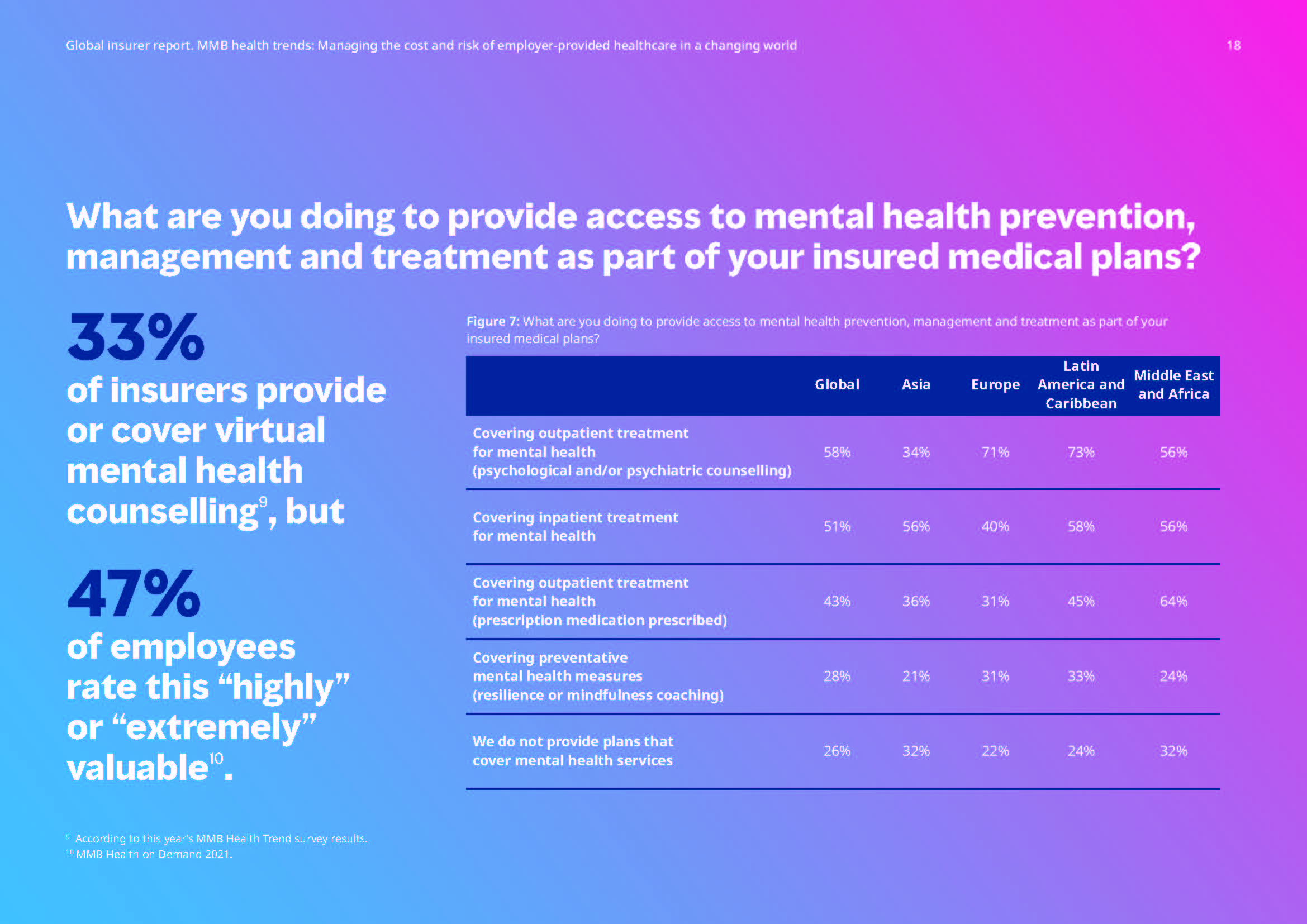 医疗保健行业发展趋势分析