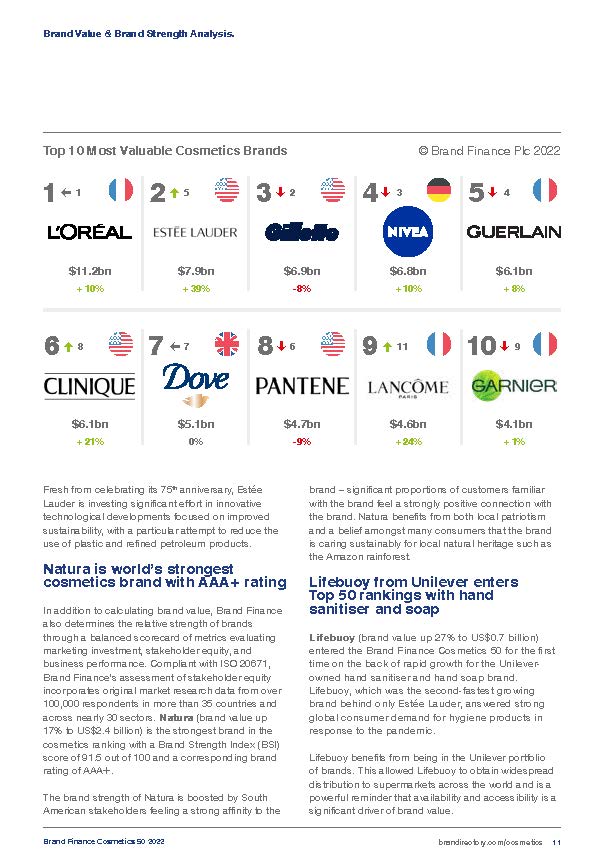 全球化妆品50强