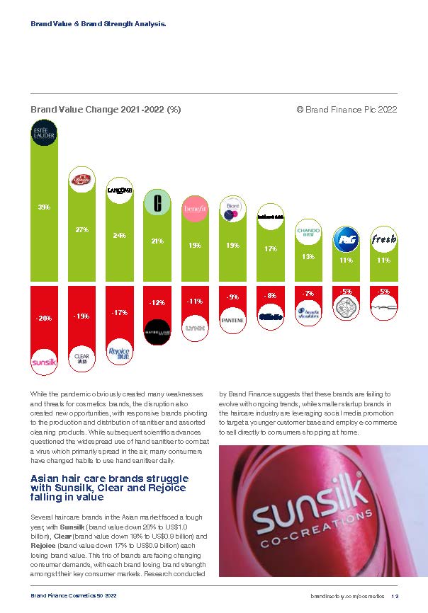 全球化妆品50强