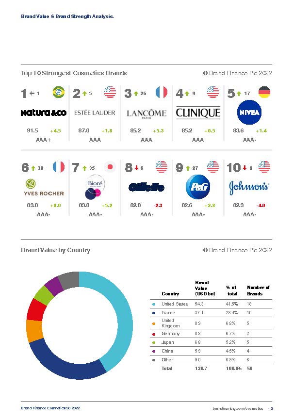 全球化妆品50强