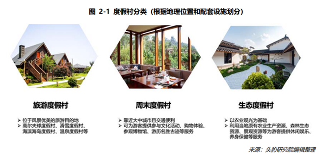 度假村的分类