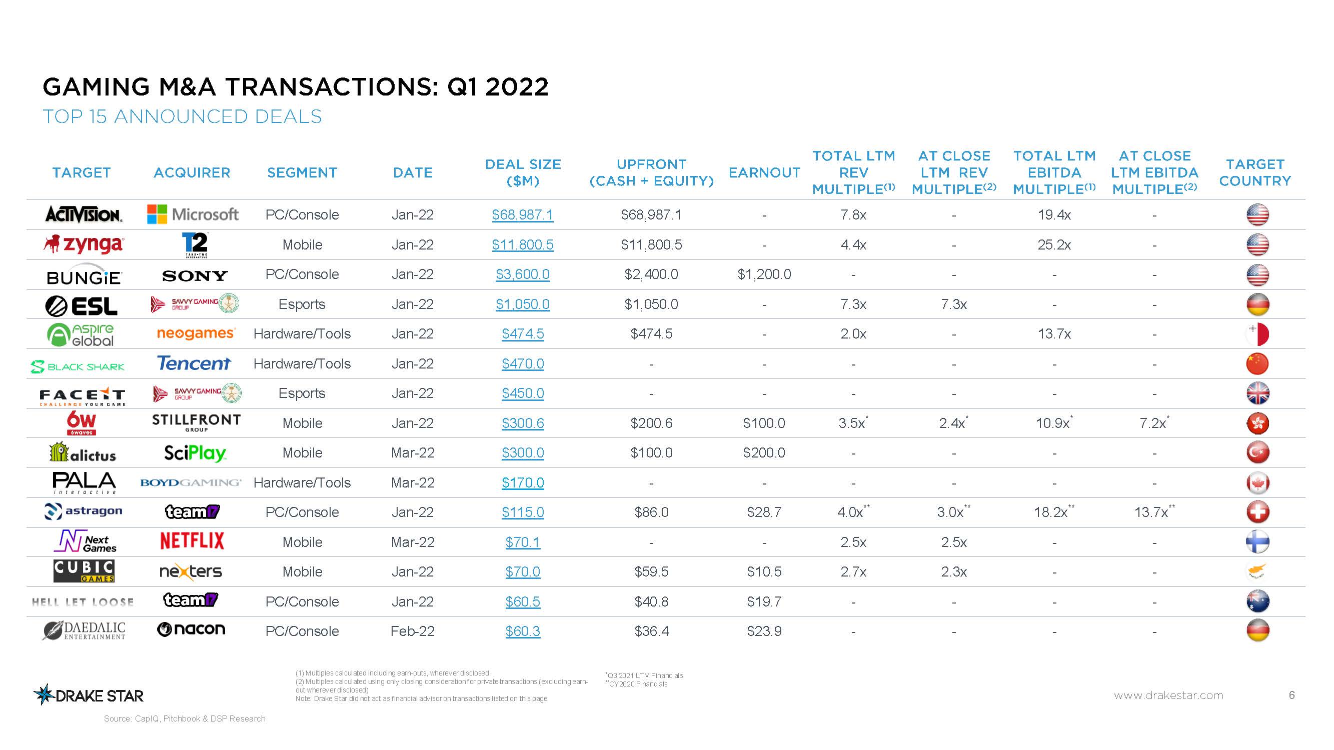 全球游戏市场报告
