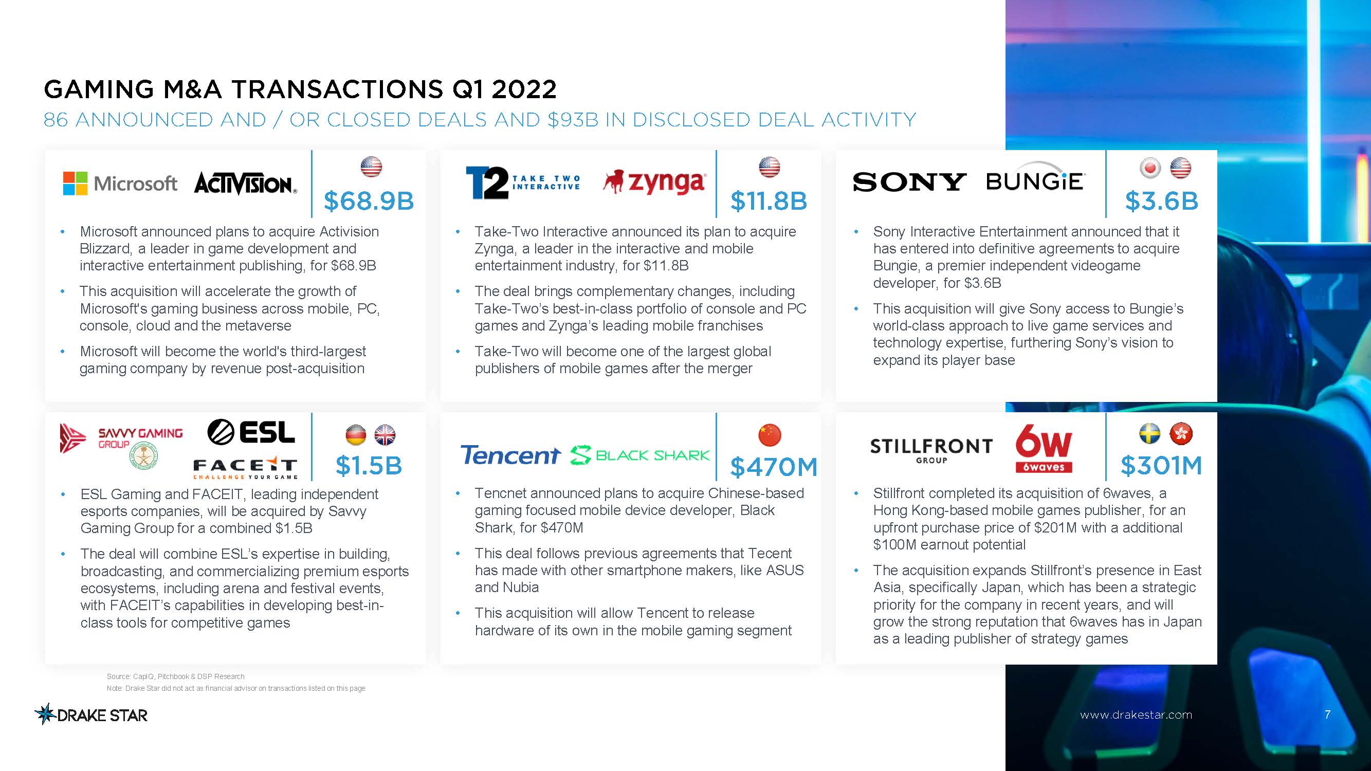 全球游戏市场报告