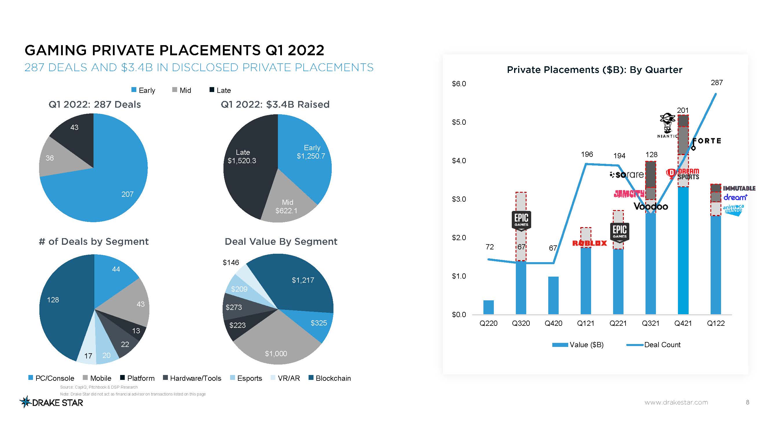 全球游戏市场报告