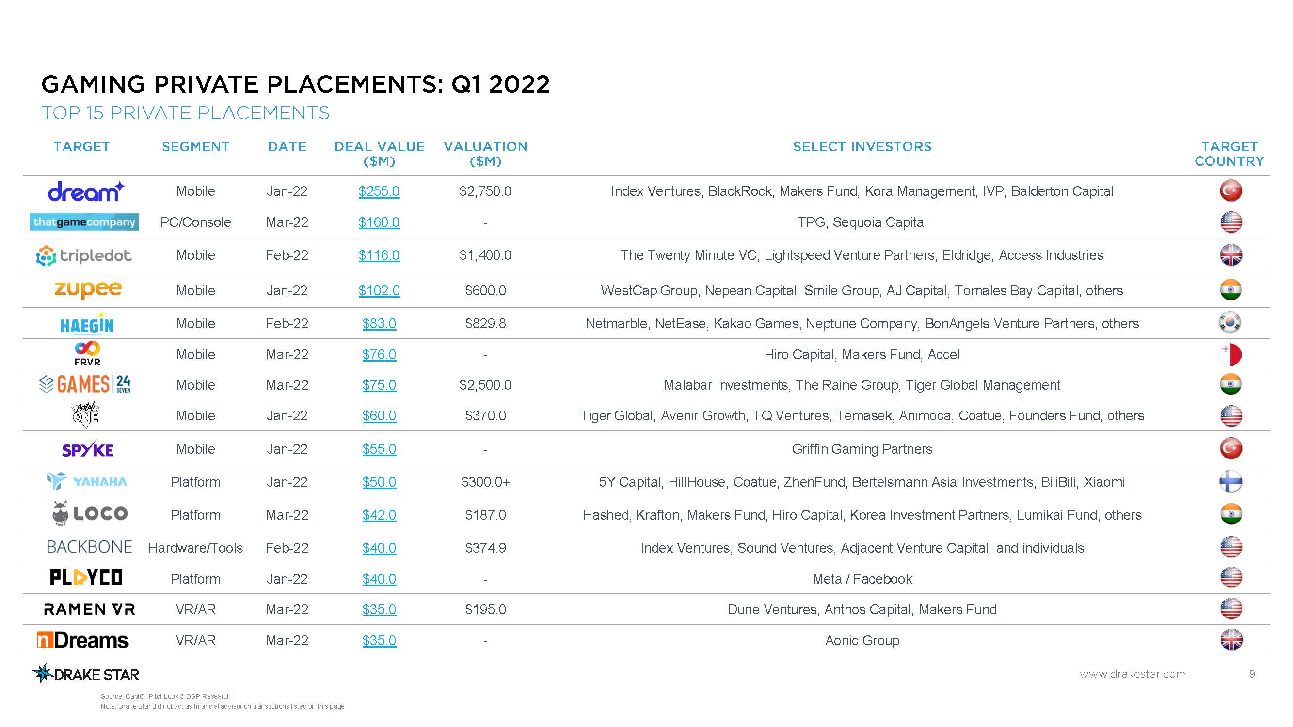 全球游戏市场报告