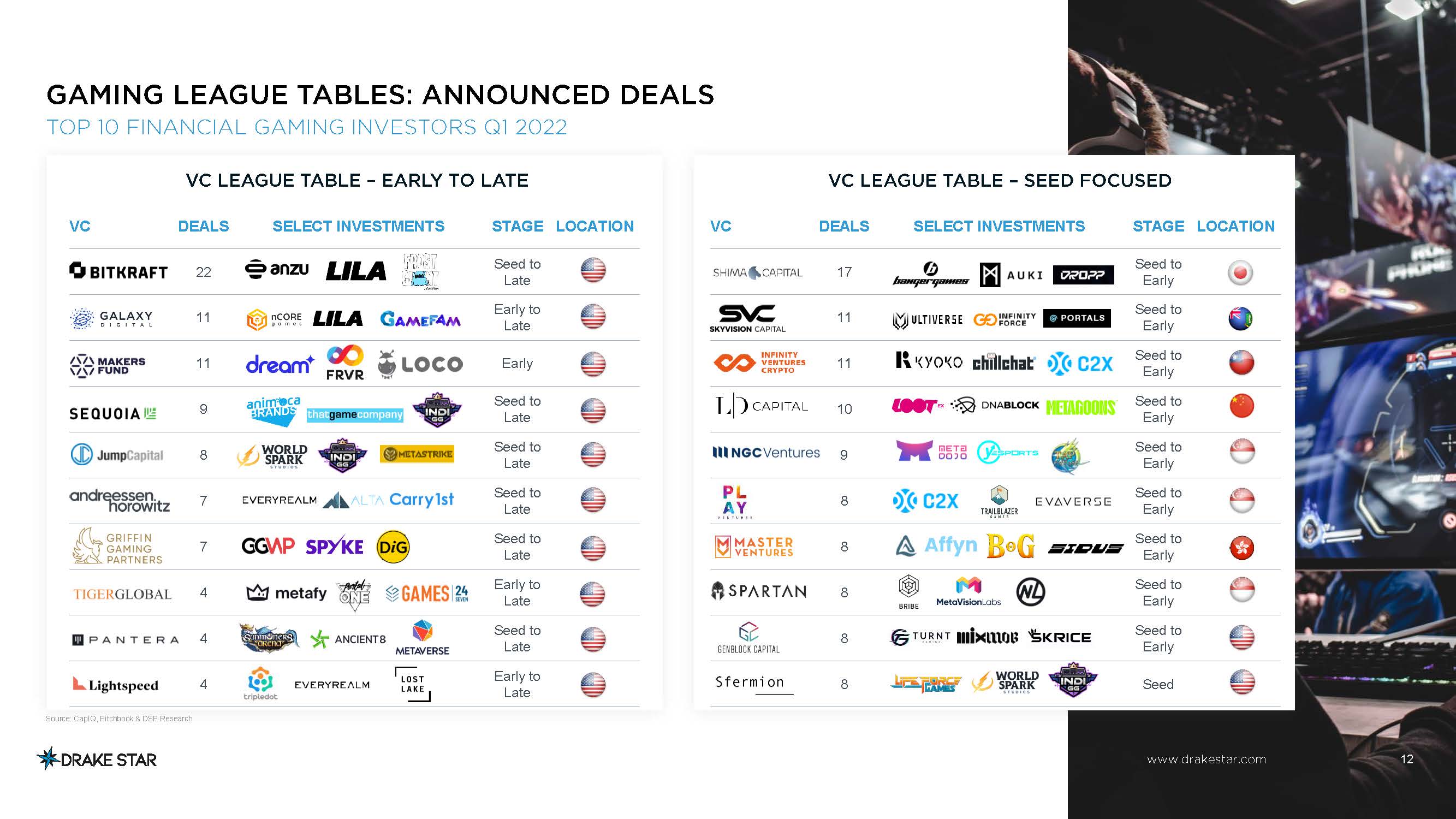 全球游戏市场报告