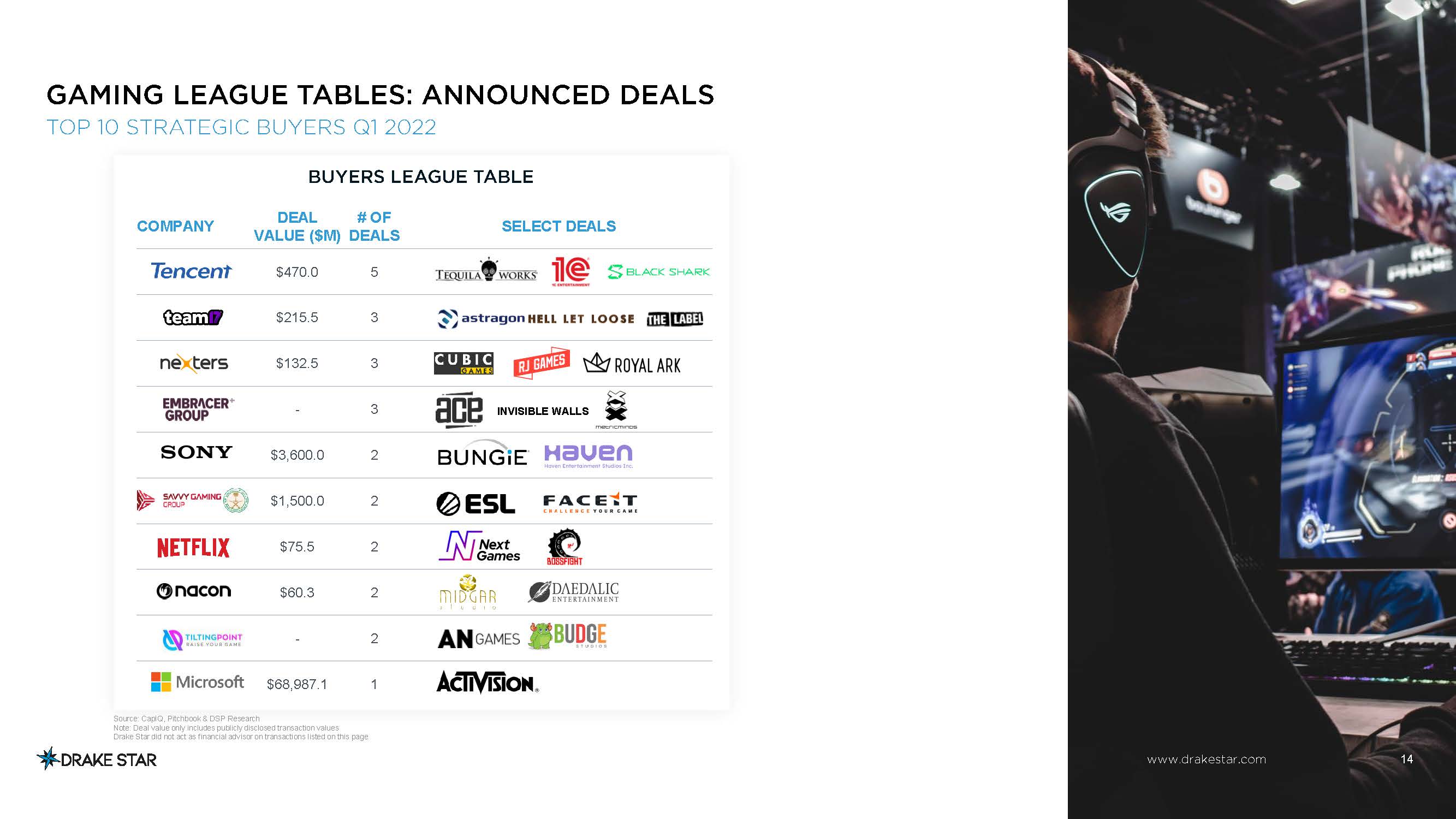 全球游戏市场报告