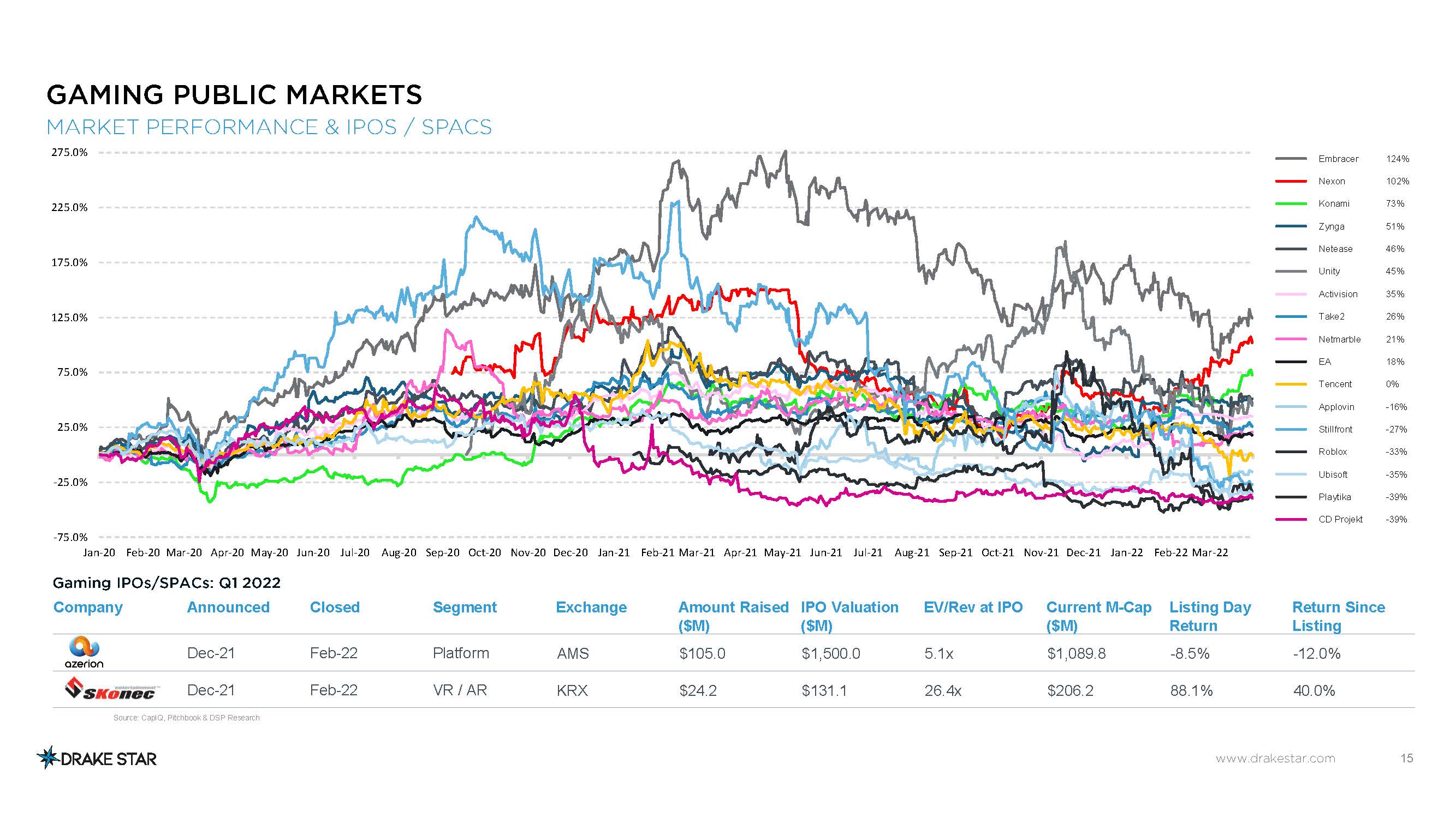 全球游戏市场报告