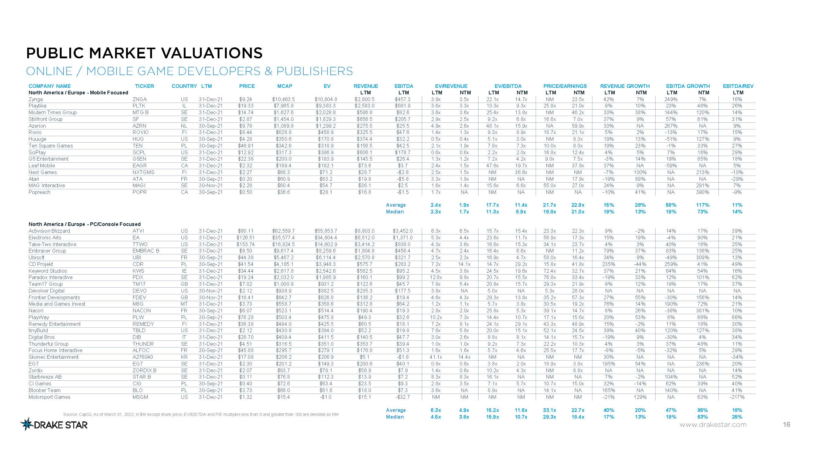 全球游戏市场报告