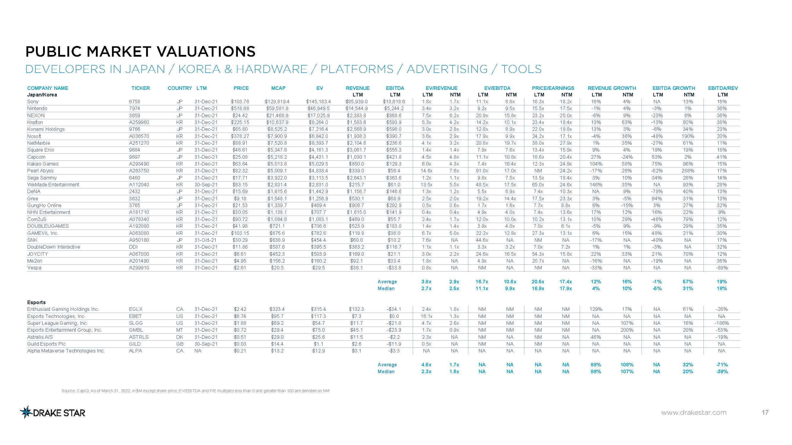 全球游戏市场报告