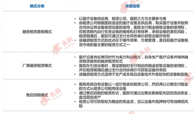 医疗设备租赁模式