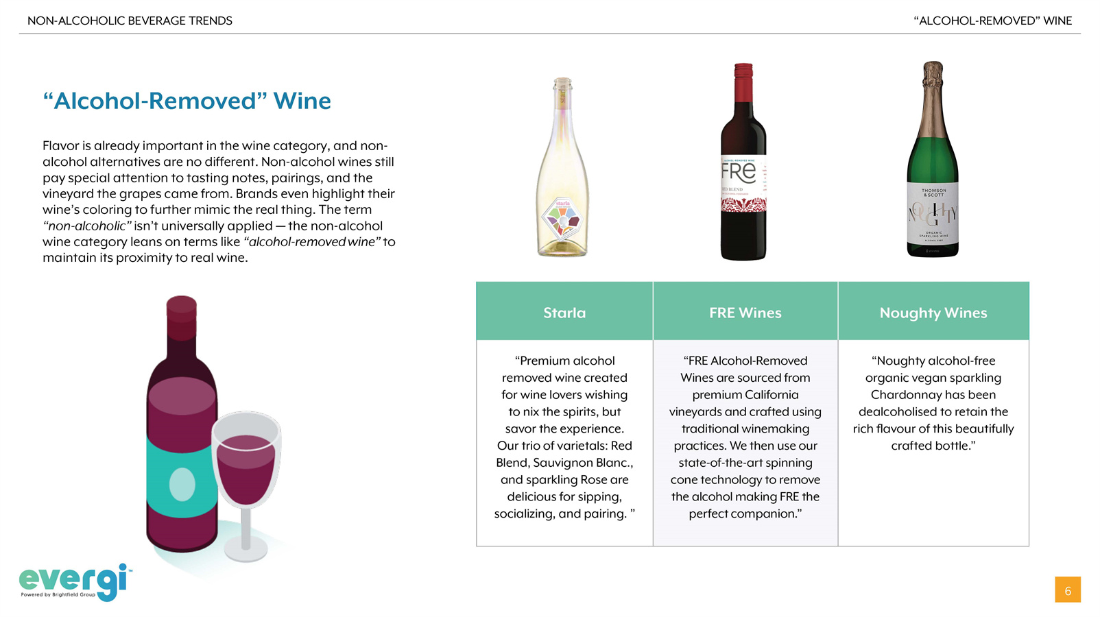 非酒精饮料报告