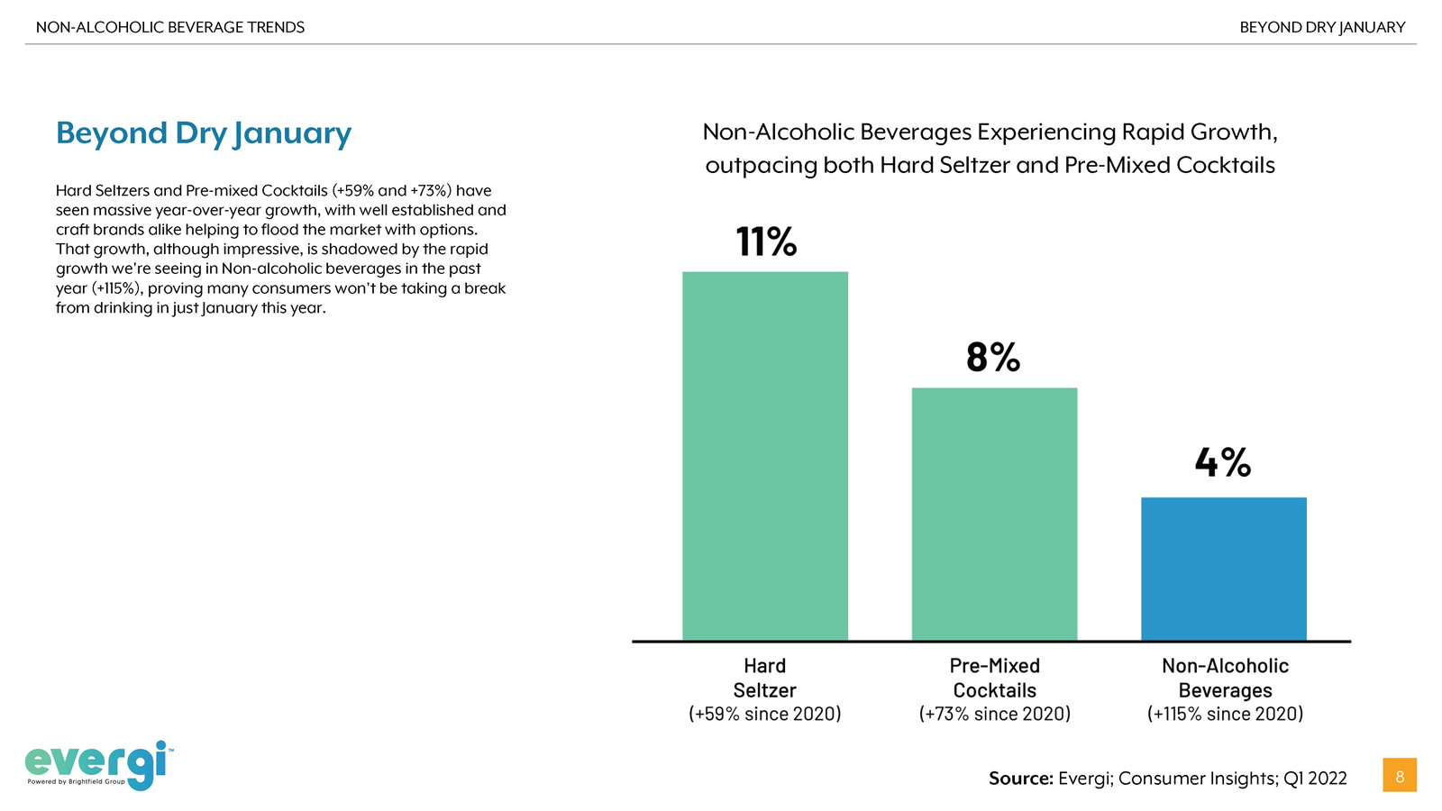 非酒精饮料报告