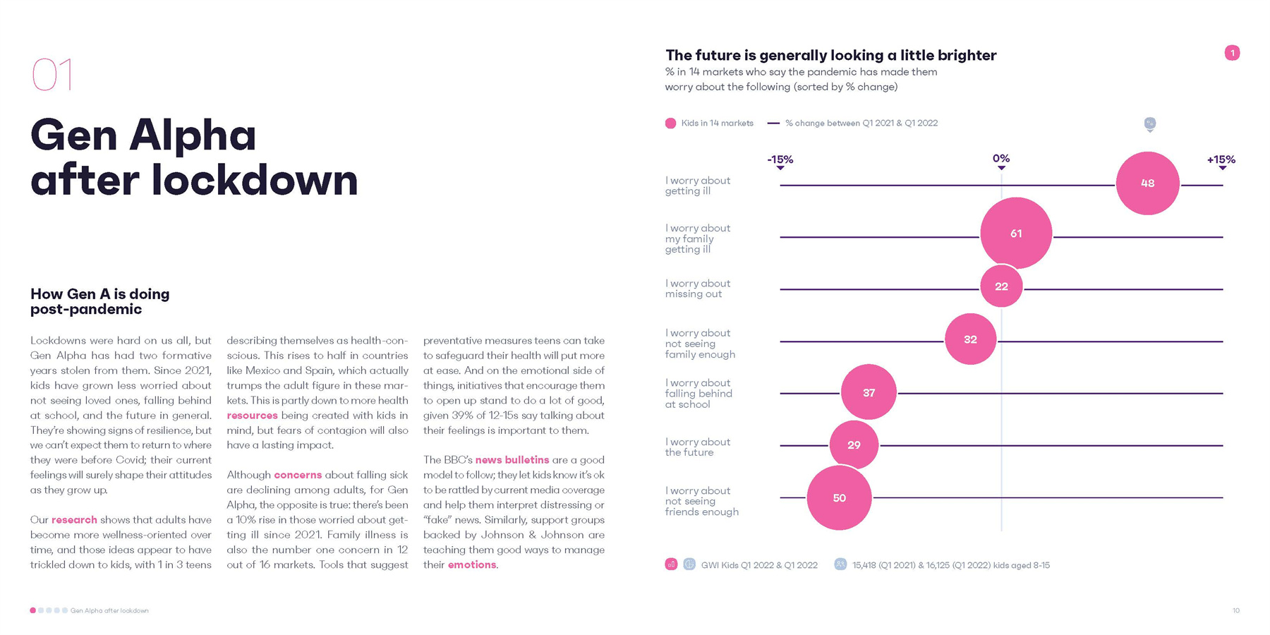 阿尔法世代人群分析