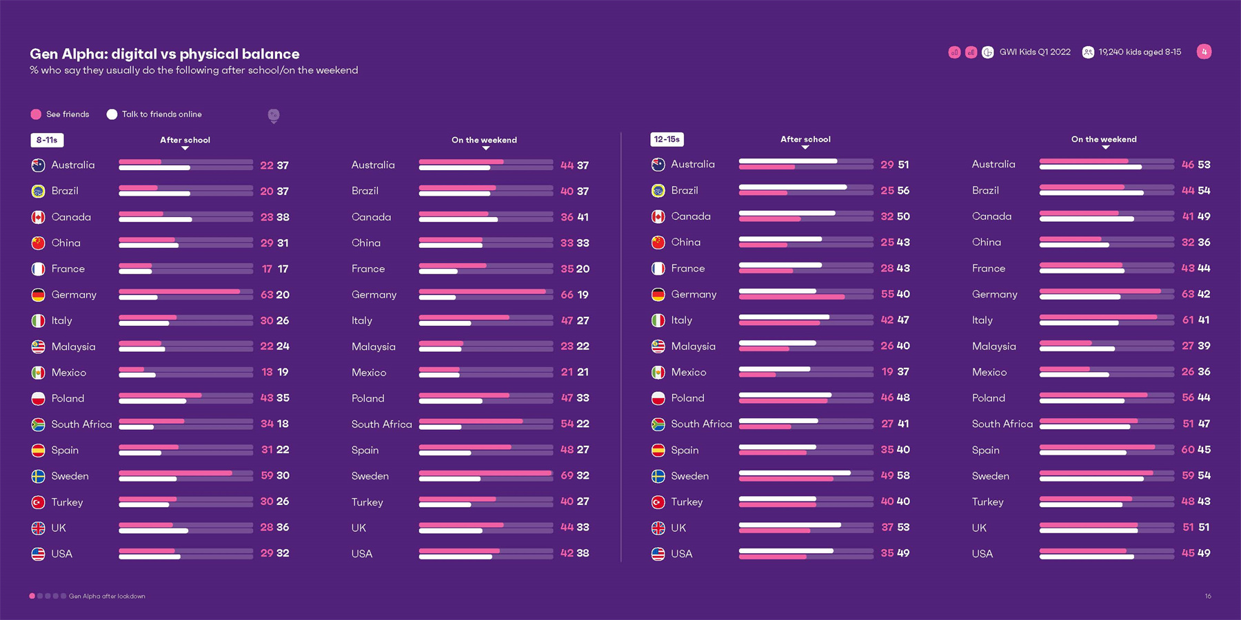 阿尔法世代人群分析