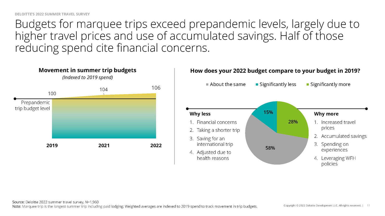 夏季旅游调研报告