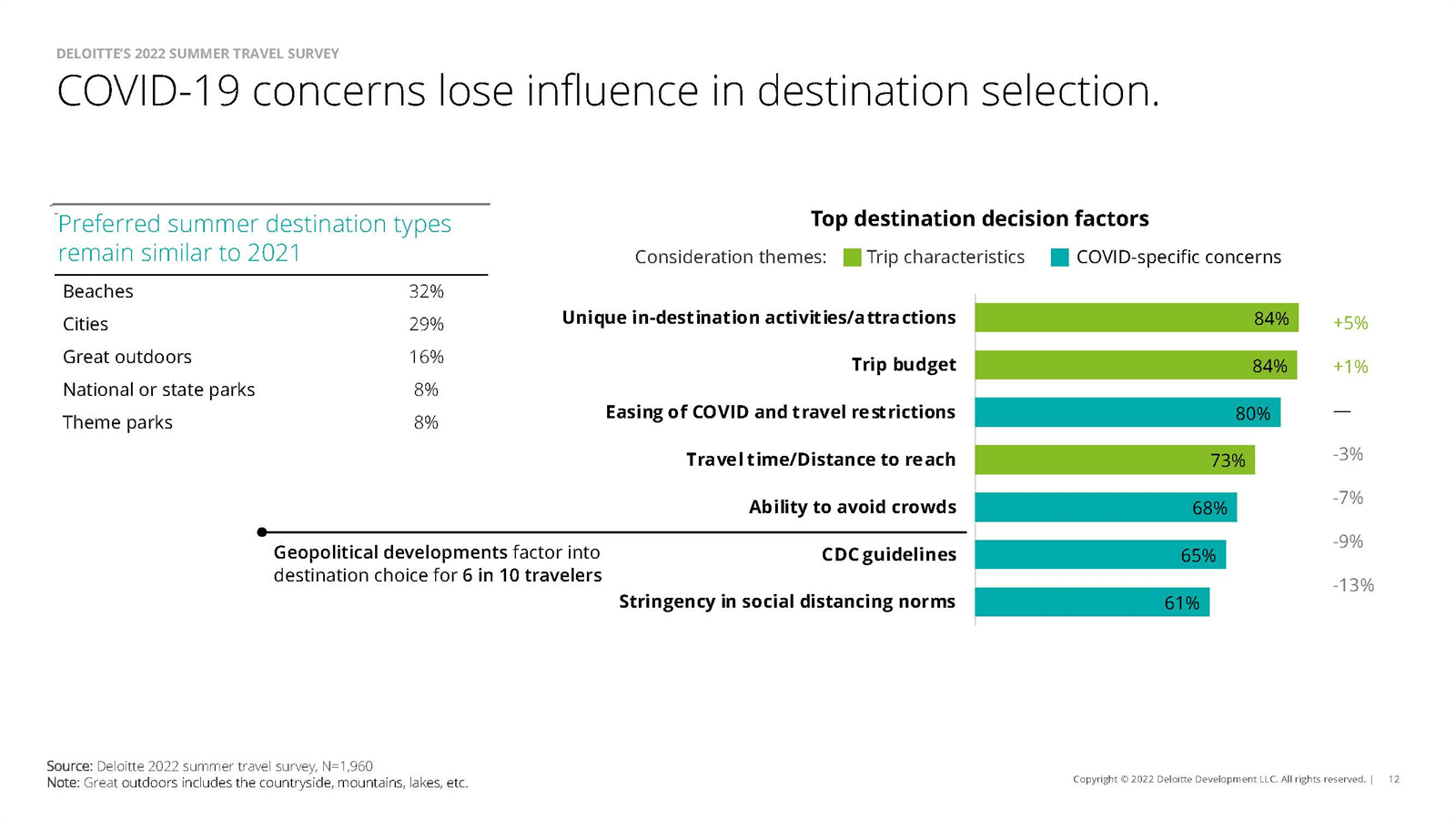夏季旅游调研报告