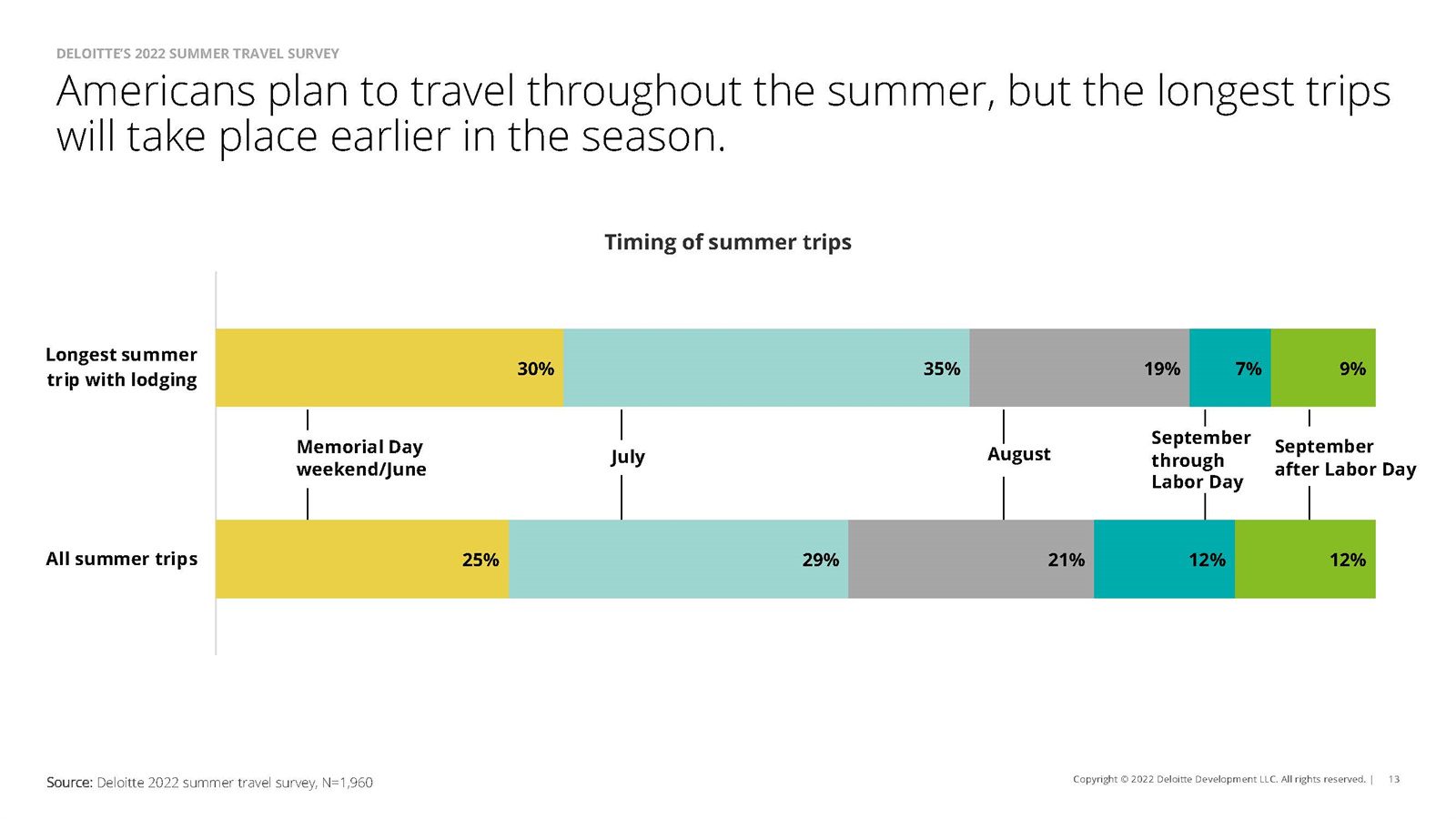 夏季旅游调研报告