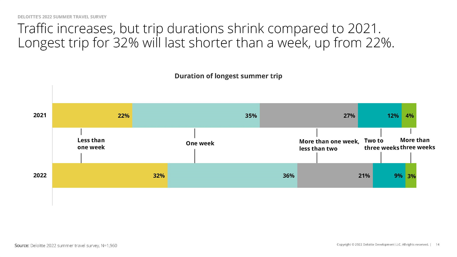 夏季旅游调研报告