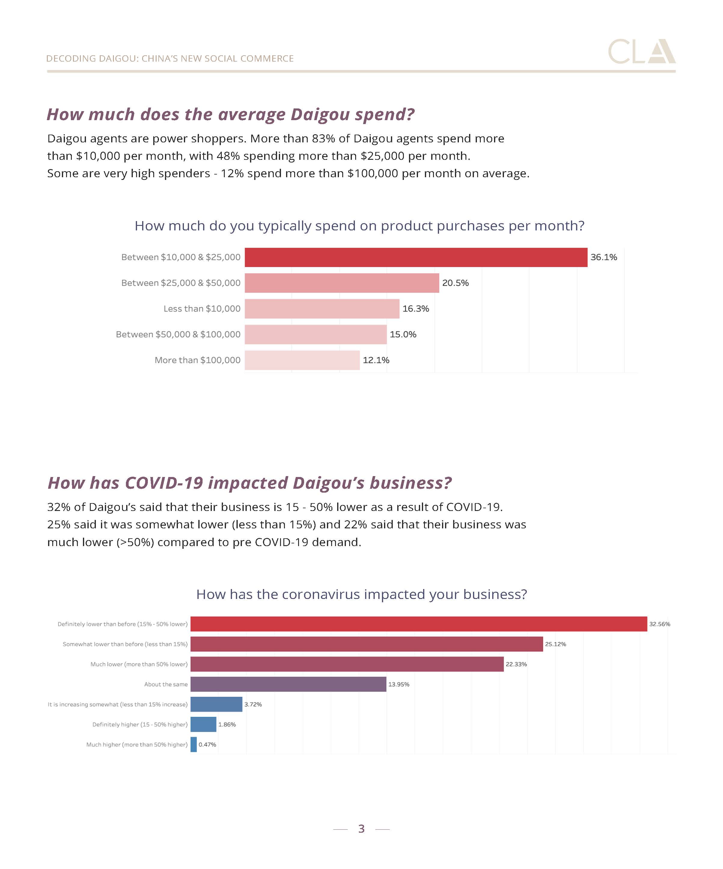 解码代购中国的新社交商业