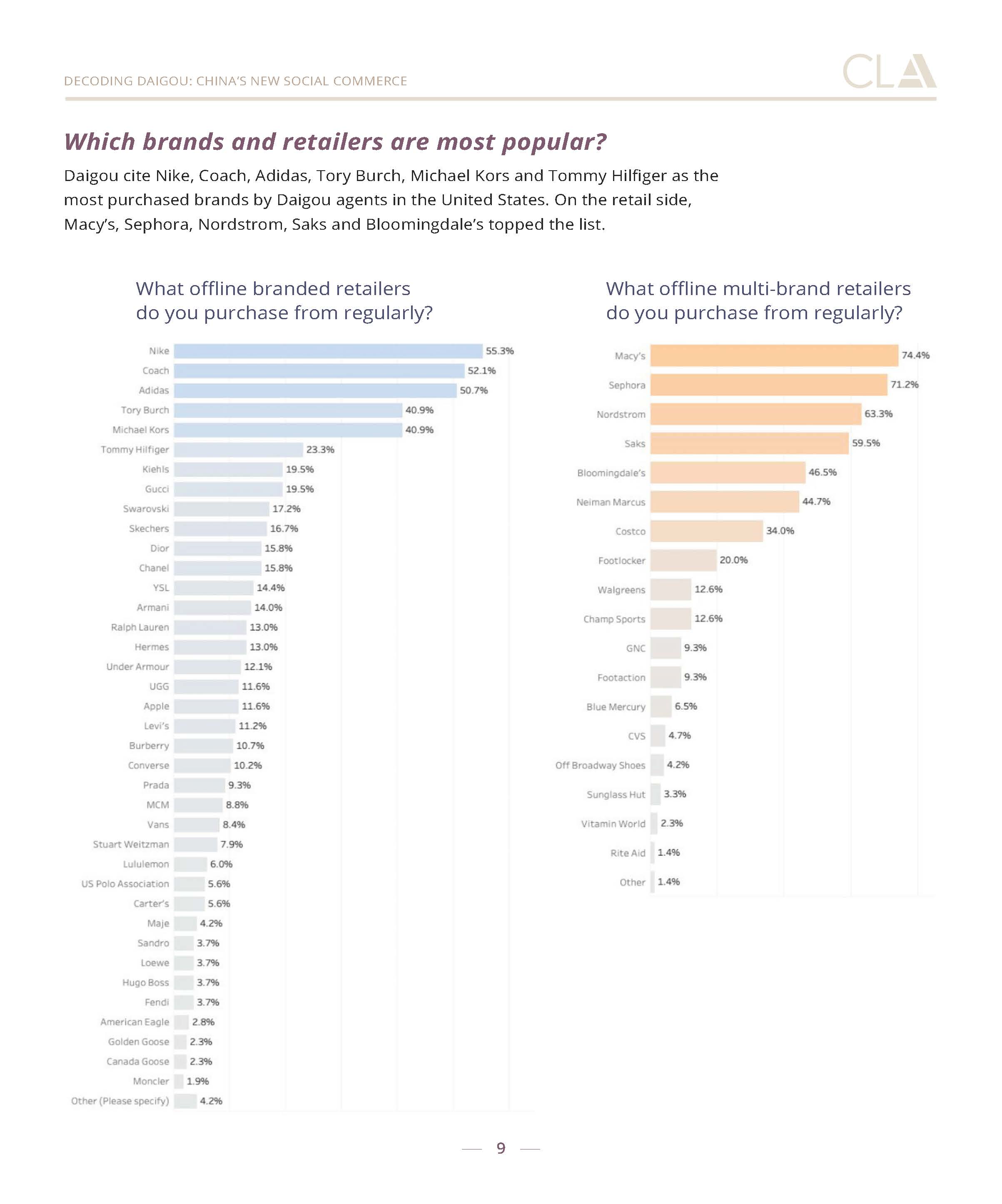 解码代购中国的新社交商业