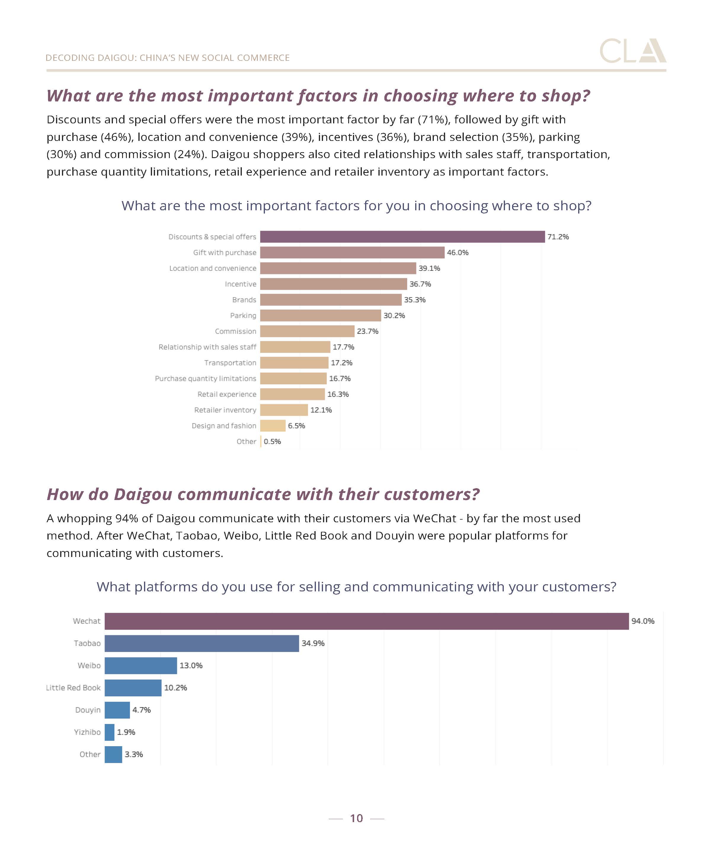 解码代购中国的新社交商业