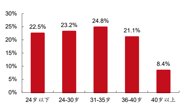 全球游戏玩家数量 全球游戏玩家数量