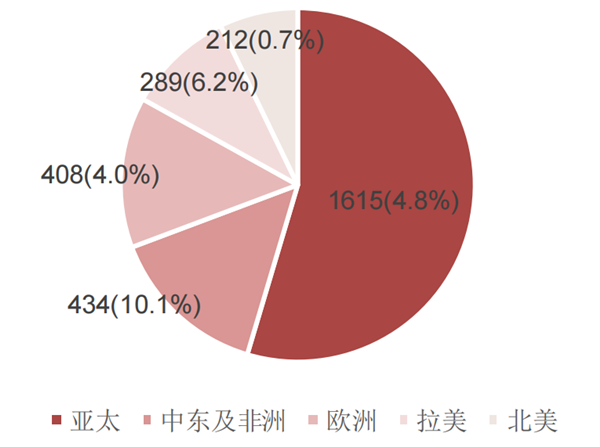 全球游戏玩家数量 全球游戏玩家数量