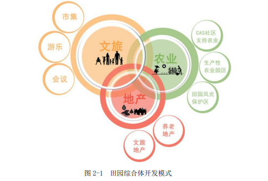 田园综合体