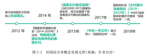 田园综合体