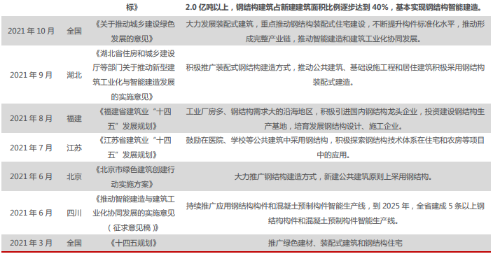 钢结构的推广政策