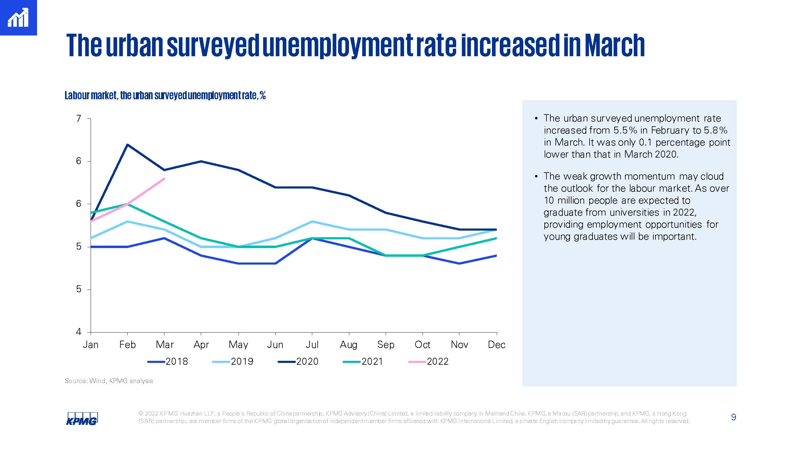 中国经济第二季度统计2022