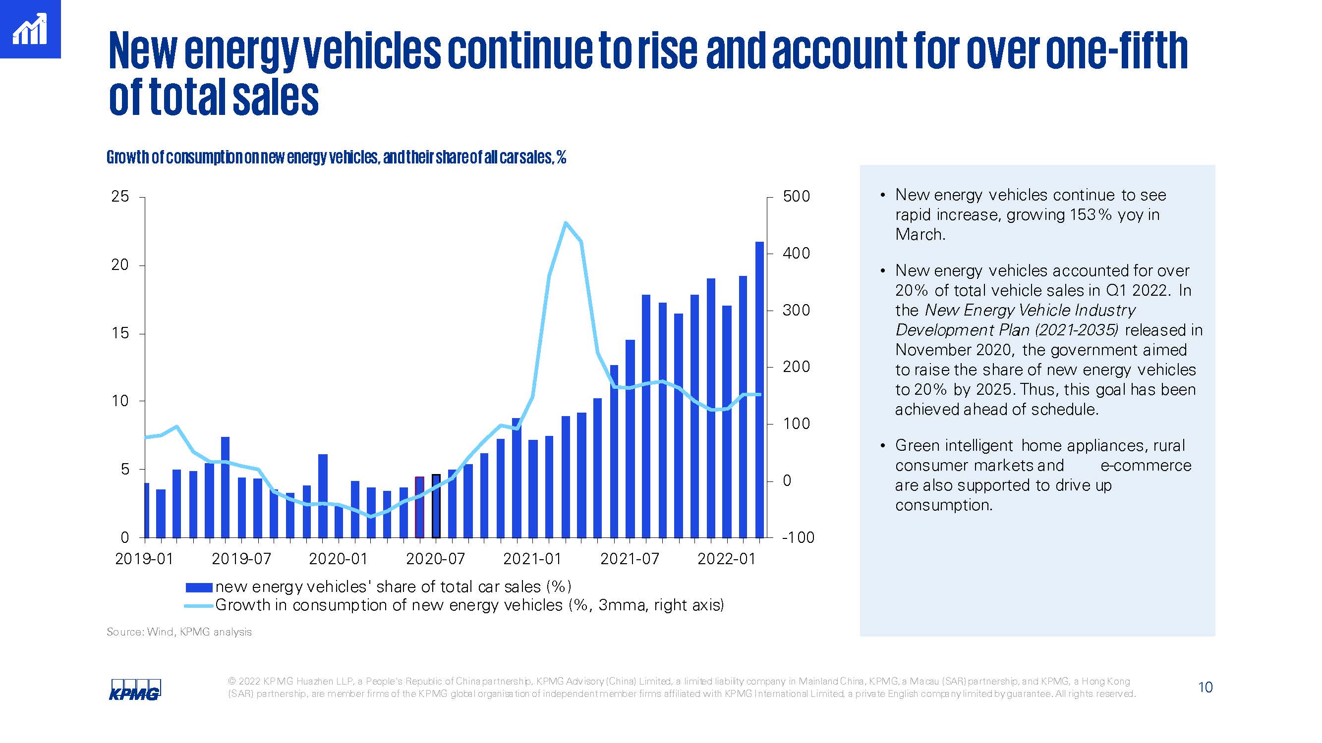 中国经济第二季度统计2022