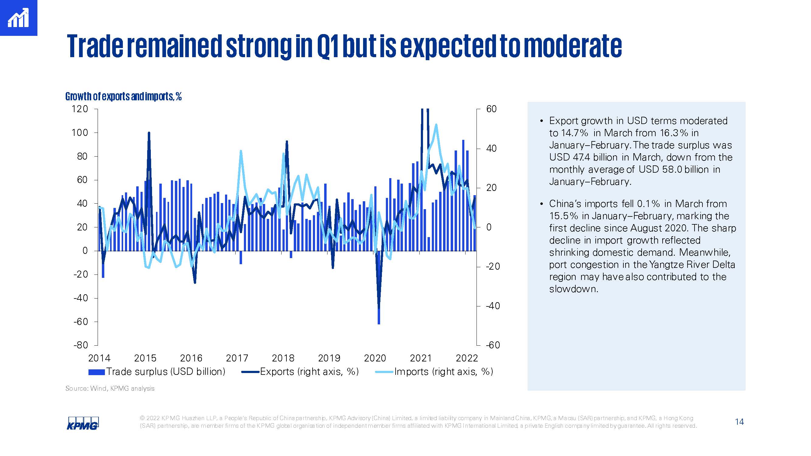 中国经济第二季度统计2022