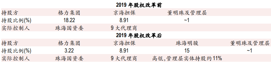 格力电器股权结构