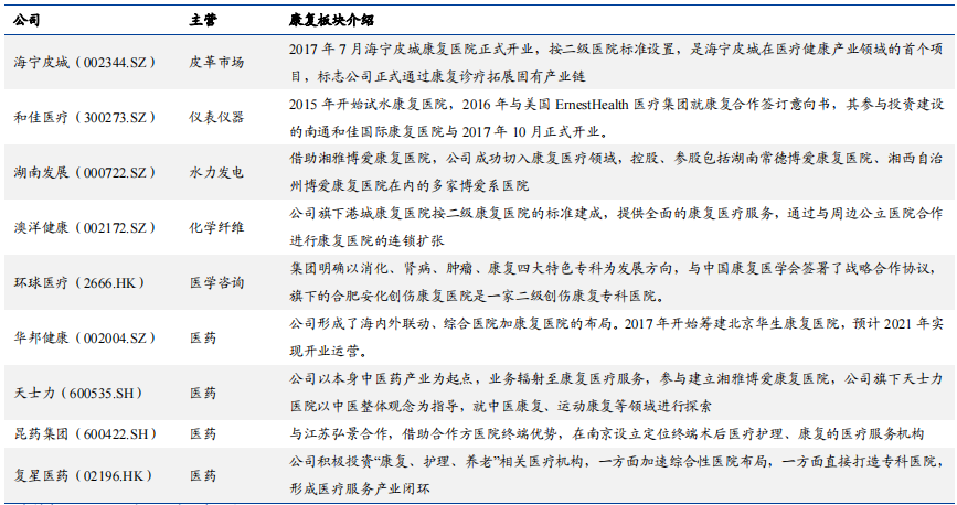 康复医疗股票龙头股